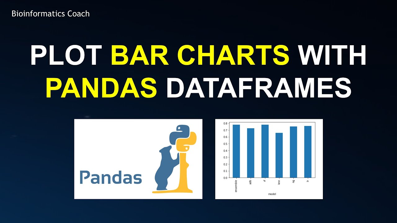 How to Generate Bar Plots using Pandas DataFrames