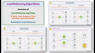 Episode 12: Basics of System Design - Load Balancing Algorithms