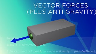 How to use VectorForces in Roblox Studio (& Anti-Gravity Effect)