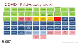 CUNA June 8, 2020 Advocacy Update