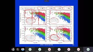 Engineering seismology. Ground motion prediction equations (Lecture 12)