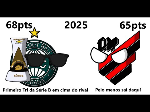 Champions of the Brazilian Série B (1971-2025)