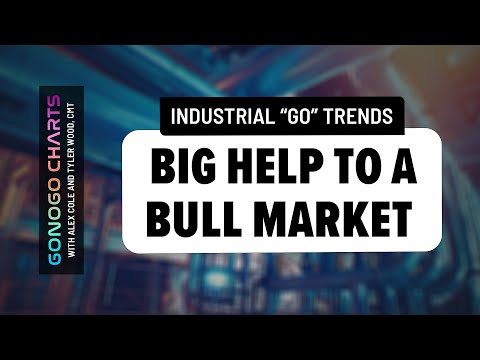 Industrial “Go” Trends are a BIG HELP to a Bull Market | GoNoGo Charts