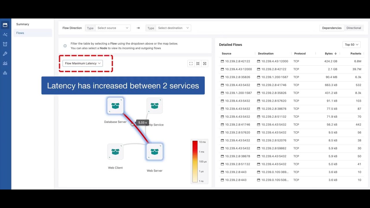 Host/App Change Impact Analysis in CloudVision