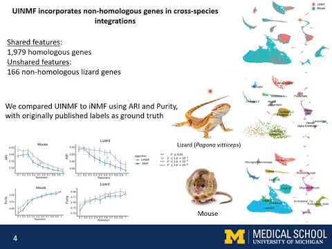 Nonnegative matrix factorization integrates single-cell... - April Kriebel - Poster - GLBIO 2021