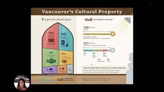 Vancouver’s Cultural Property | Data Visualization Process & Final Design