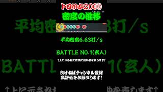 トロいか2000の平均密度の推移 #Shorts #Short #密度調べ #太鼓の達人