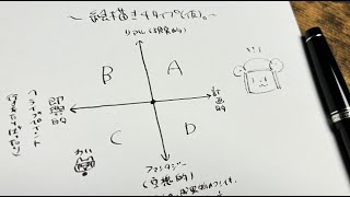 お絵かきしながら雑談するかんじの日 MP0/chatting with drawing stream(2023.3.4)