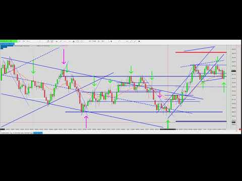 09 10 2019 price action by Mack