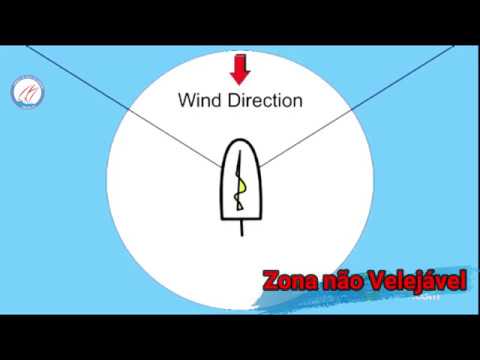 Dicas da Vela - Escola de Vela Pajussara -  Posições do Vento!