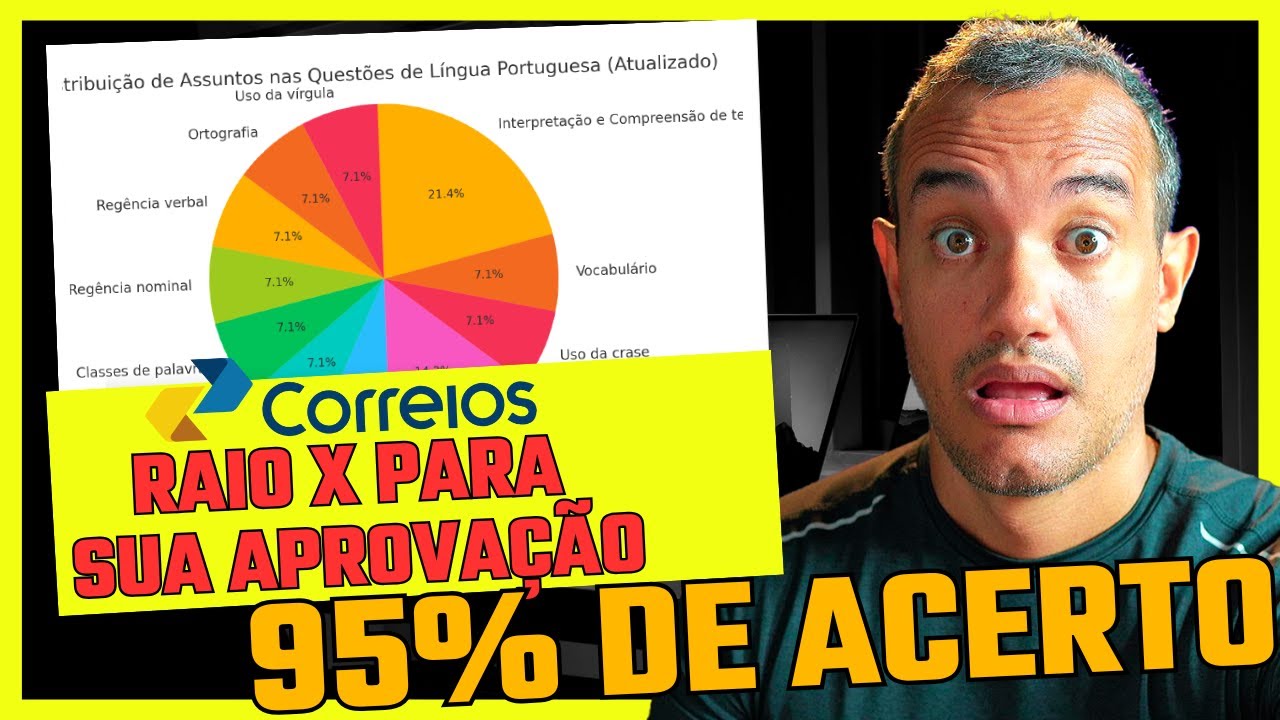 CONCURSO DOS CORREIOS | Raio-X COMPLETO: CARTEIRO. Saiba tudo!!!