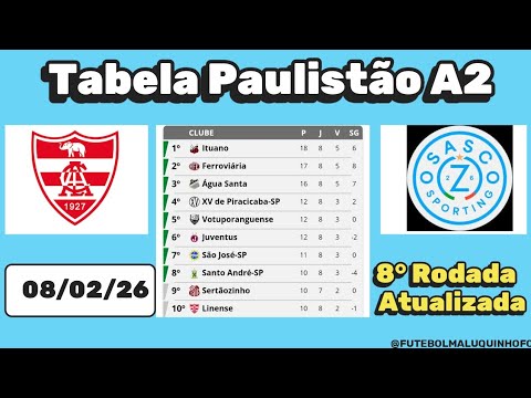 Tabela Paulista A2 2026. Classificação do Campeonato Paulista A2 08/02/26 | Serie A2