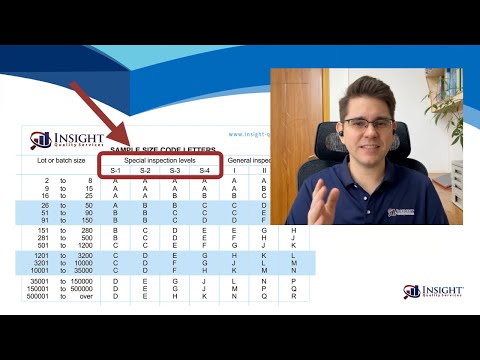 AQL Special Inspection Levels: How Do They Work?