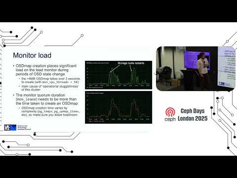 Learning Opportunities from a 100PB, 8 year old Ceph cluster