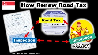 Road Tax + Late Inspection + Insurance | So Confusing | Fail Inspection x2