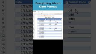 All about date formatting