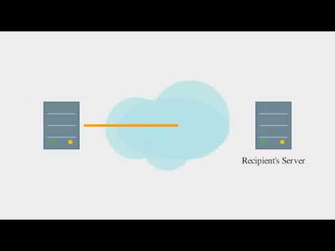 What is SMTP? How Email Sending Works