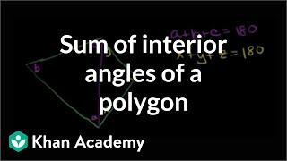 Sum of Interior Angles of a Polygon