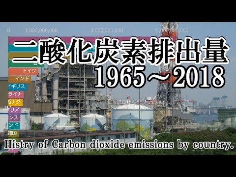二酸化炭素排出量を確認してください: これは、飛行機で旅行するときに排出される CO2 の量です。