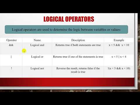 Java Bangla Tutorial Part 35 Java Operators Logical Operator Creative Coders 2022