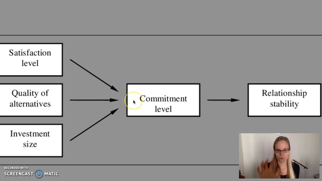 The Investment Model explained