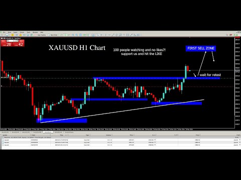 LIVE TRADING XAUUSD - FTMO FOREX ACCOUNT 19/04/2023