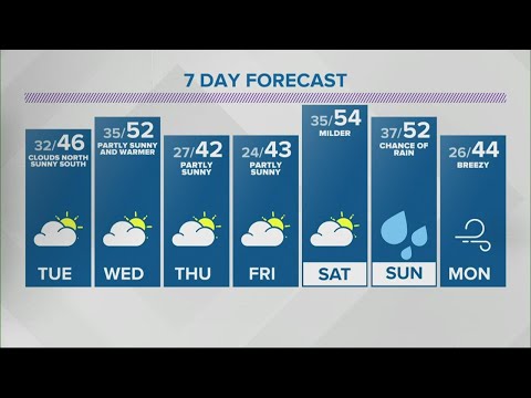 Angela's 6pm Doppler 13 forecast - Feb. 22, 2021