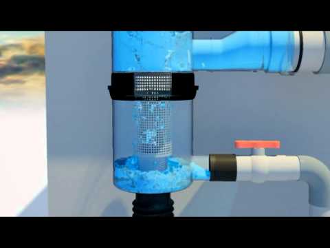 Rainwater harvesting system filter functioning