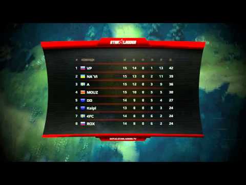 SLTV Star Series Day 26 4FC vs Kaipi