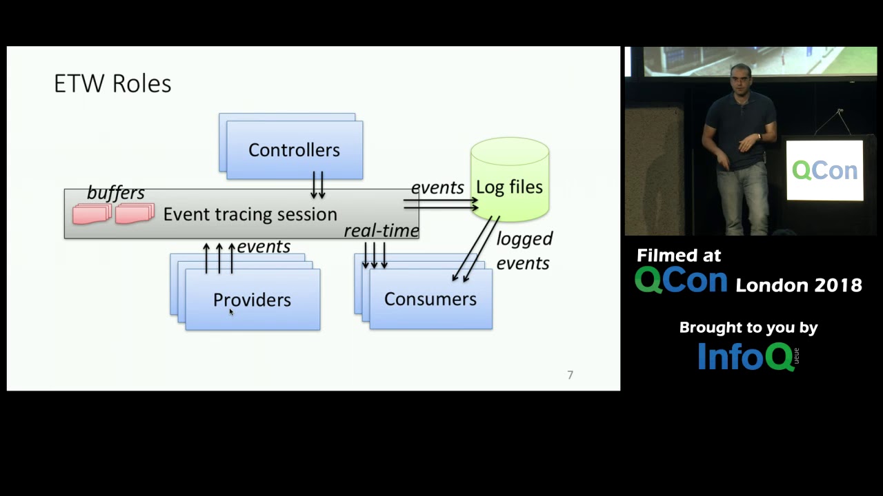 PerfView: The Ultimate .NET Performance Tool