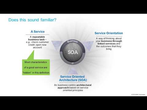 What s the Difference Between APIs Services and Microservices