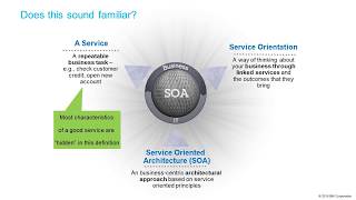 What's the Difference Between APIs, Services and Microservices?