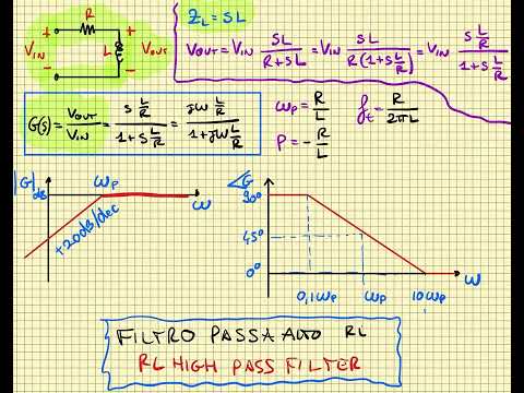 FILTRO PASSA ALTO RL
