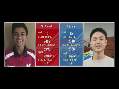 Sid Naresh vs Kai Jiang