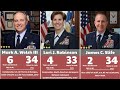 50 Four-Star Generals of the U.S. Air Force : The Faces of Power