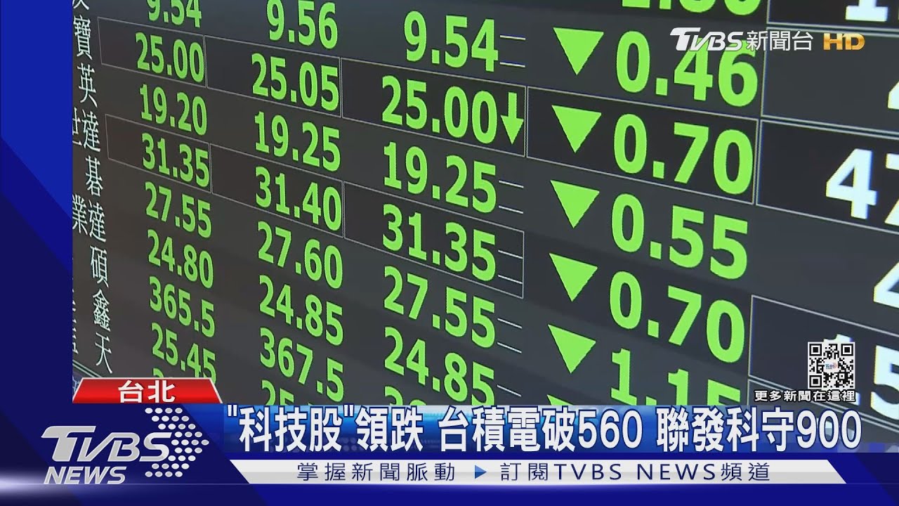 股匯雙殺!台股大跌逾300點 台幣見28.6元