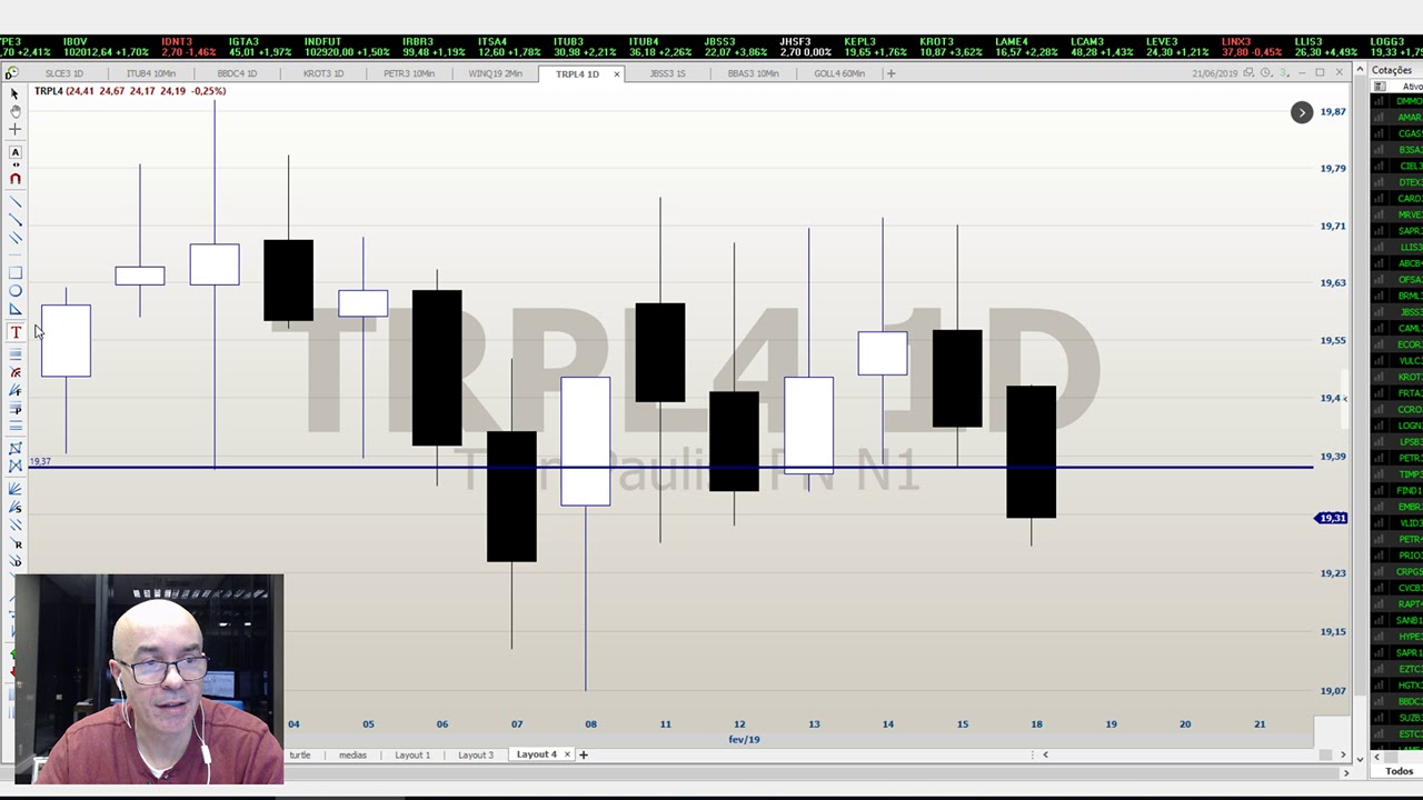 Máximas e minimas , como operar swing trade?