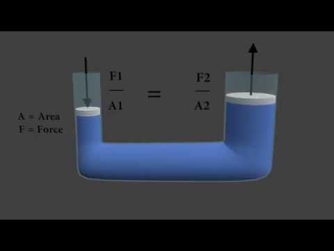 Pascal's law  - Animated and explained with 3d program