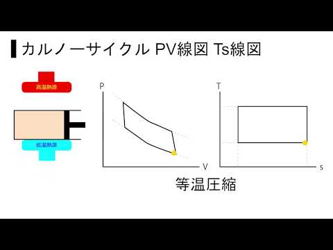 カルノーサイクル - 定義