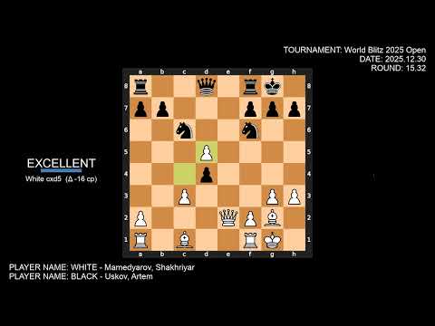 FIDE World Rapid & Blitz Championships 2025 | Blitz Open 31+ - Round 15 - All Games with Analysis