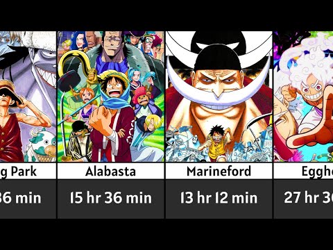 How Long It Takes to Watch Every One Piece Arc