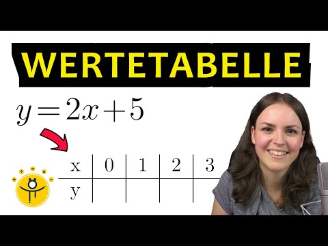 WERTETABELLE erstellen – lineare Funktion