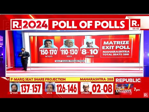 Matrize Maharashtra Vote Share Projection | Republic TV