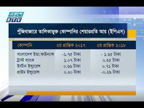 শেয়ার বাজার আপডেট ৫র্থ পর্ব| ২২ জুলাই ২০১৮