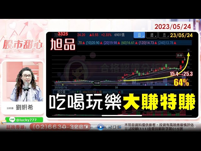 05/24【甜心盤後影音】吃喝玩樂大賺特賺