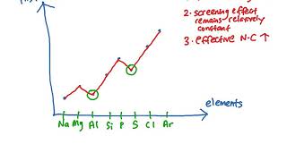 First Ionisation Energy Question   A Levels Chemistry