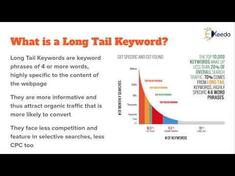 Unveiling The Secrets Of Digital Marketing A Beginner s Guide