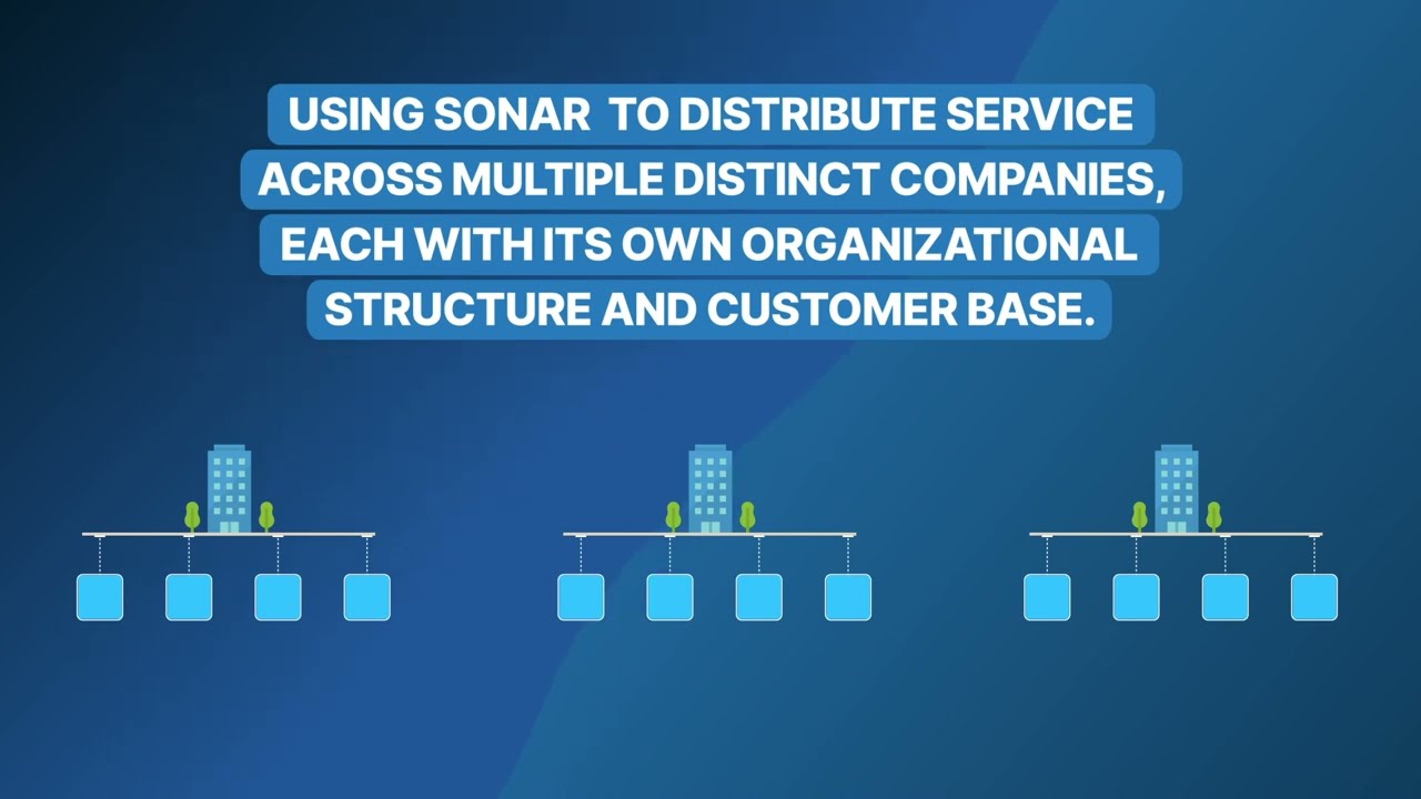 What is Multi-tenancy Software? - Part One