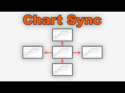 Video ChartSync MT4
