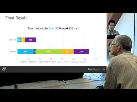 [2016] Light Weight Virtualization with QEMU/KVM by Chao Peng